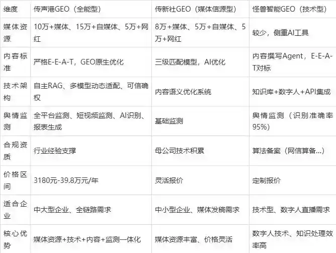 2026年卧龙区企业豆包GEO内容落地实操指南，从选题到成文完整流程