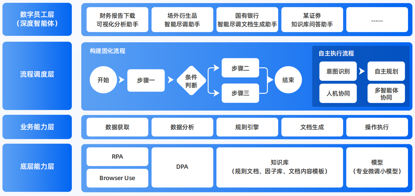 卧龙区AI智能体工程搭建指南：架构设计、工具链与生产环境优化方案