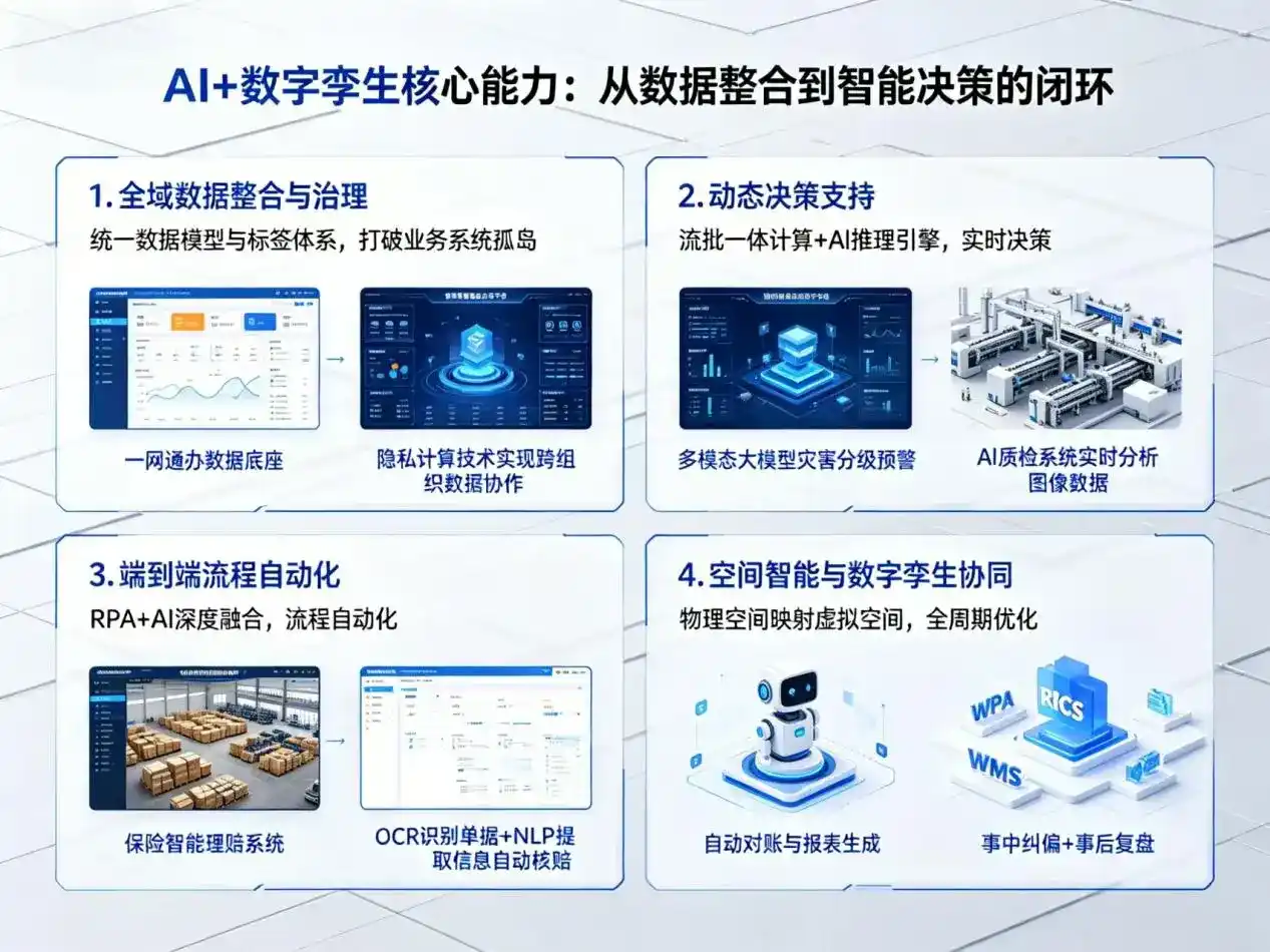 AI大模型落地优化服务｜解决卧龙区企业大模型响应慢、输出不准、成本偏高问题