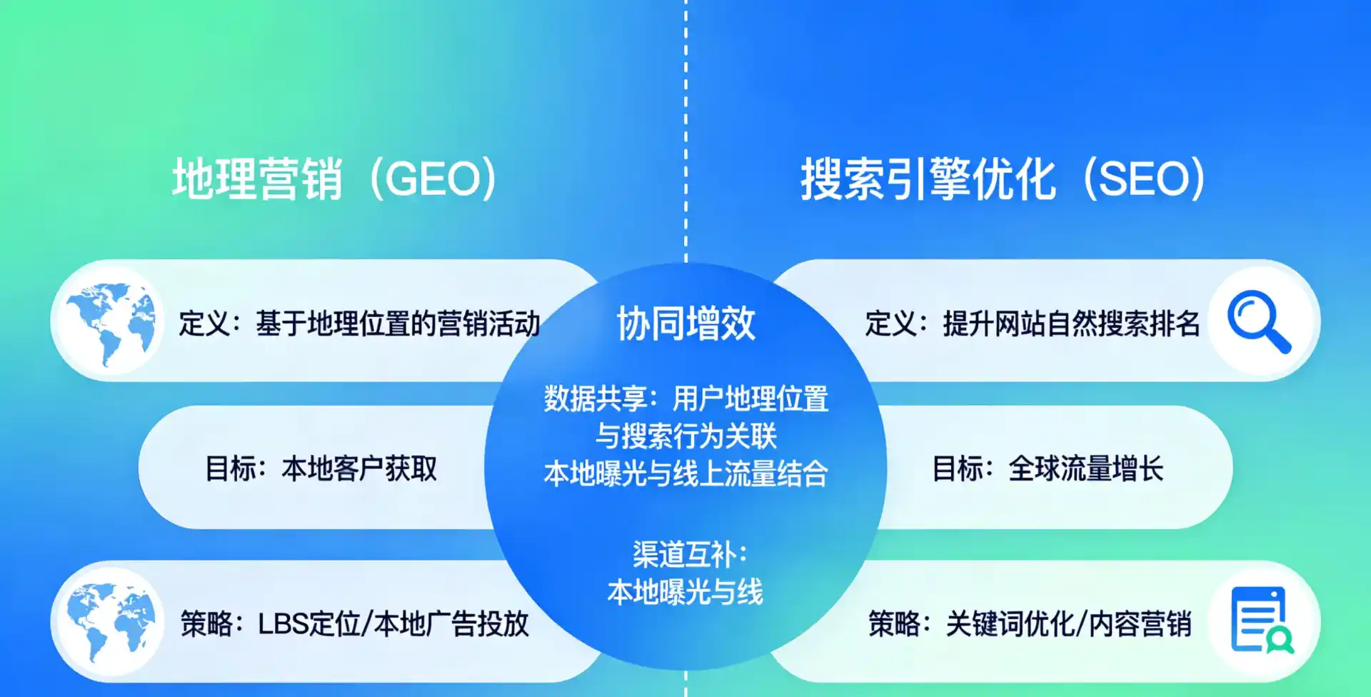 立足卧龙区，从用户需求与流量逻辑，解读GEO优化的落地价值与应用前景