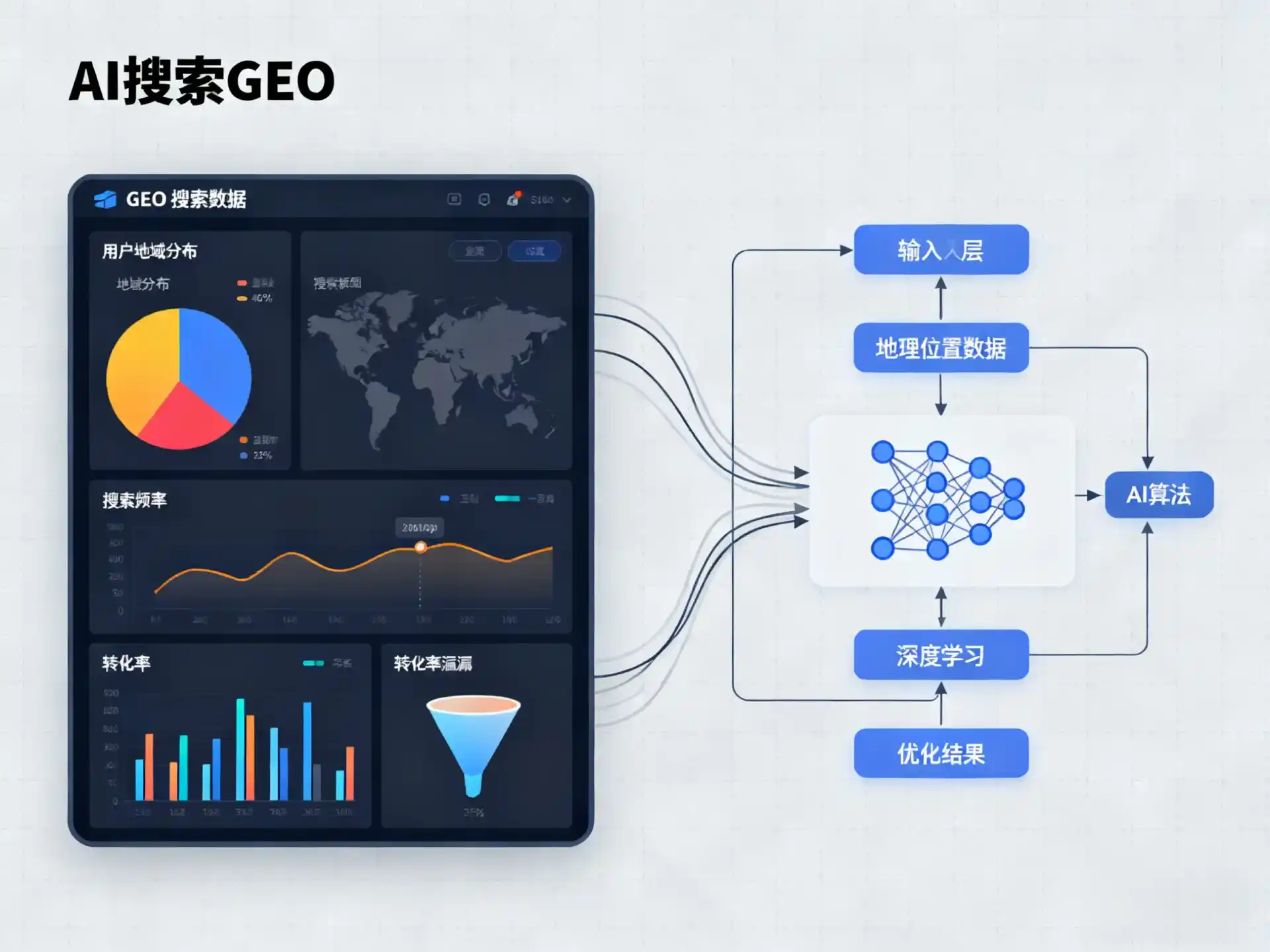 卧龙区GEO优化服务商该如何筛选？生成式引擎优化行业实践观察